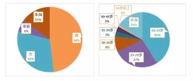 如何突破流量瓶颈？钻展外投是个好办法