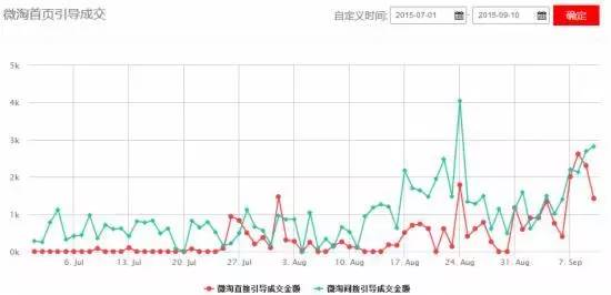 无线流量助力双十一！