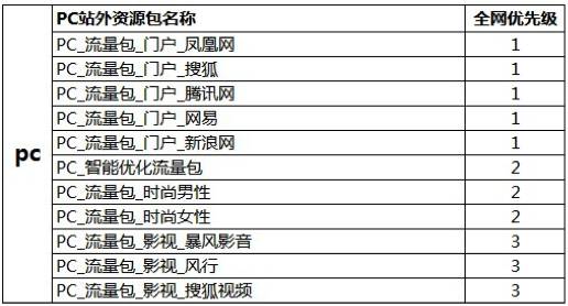 如何突破流量瓶颈？钻展外投是个好办法