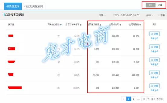 双11倒计时！如何开车更省钱，【鬼才】教你更省钱的烧车绝学
