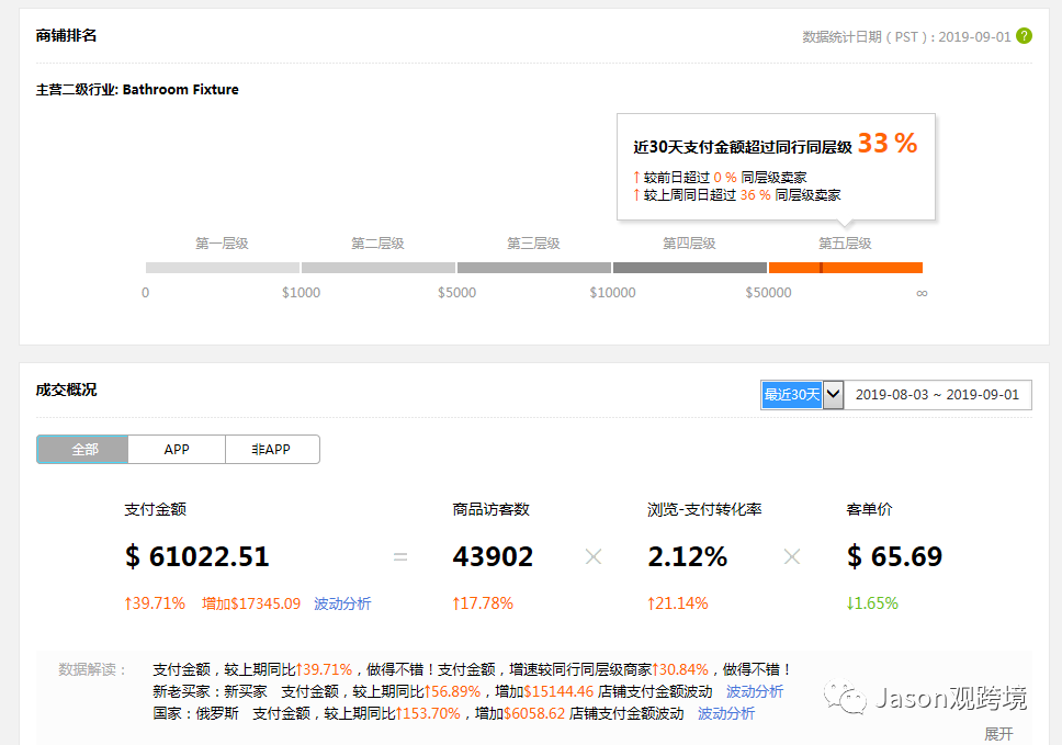 速卖通新手如何运营？数据化选品你们都会了吗