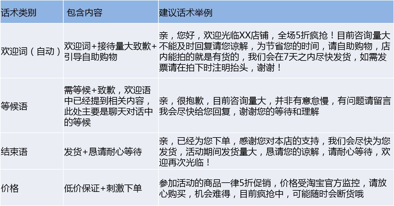 千牛发布大促特别版 客服将不再“鸭梨山大”