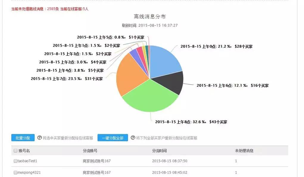 千牛发布大促特别版 客服将不再“鸭梨山大”