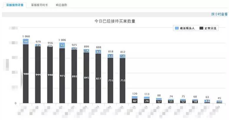 千牛发布大促特别版 客服将不再“鸭梨山大”