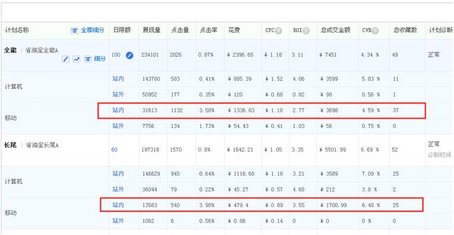 双十一武林大会，授你提升点击率大法