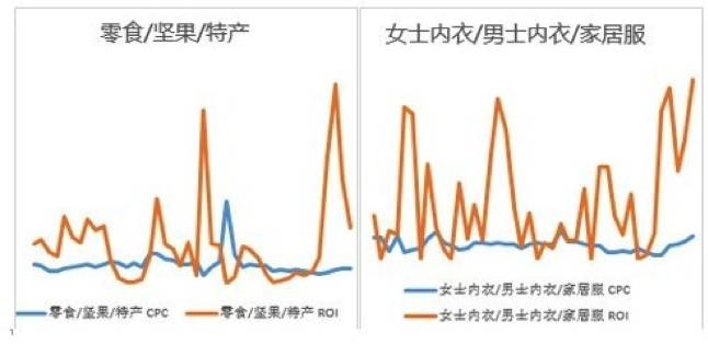 如何突破流量瓶颈？钻展外投是个好办法