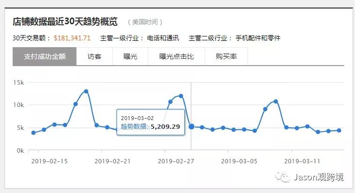 值得收藏！速卖通卖家如何提高店铺‘曝光率’才能让转化率暴涨