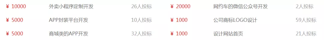 这些项目适合上班族操作，每个月多赚3000+