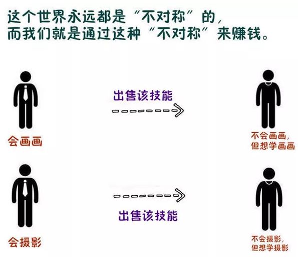 做一个赚钱的斜杠青年，如何能月入过万？