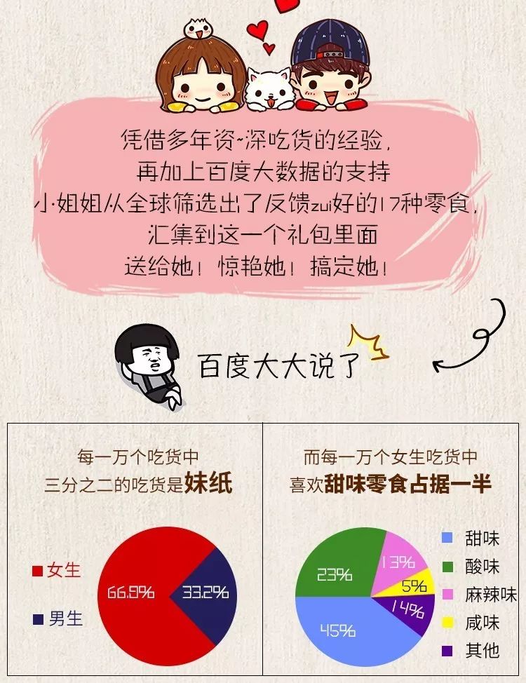 【提升转化】免费的高转化率模版，马上学起来