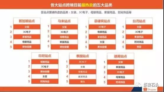 跨境:7个方法教你快速提高流量