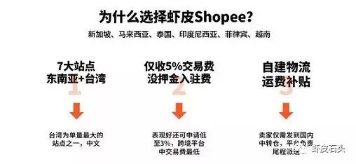 Shopee选品会不会爆？给你答案