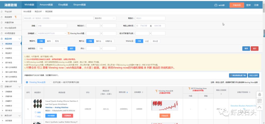 Shopee选品会不会爆？给你答案