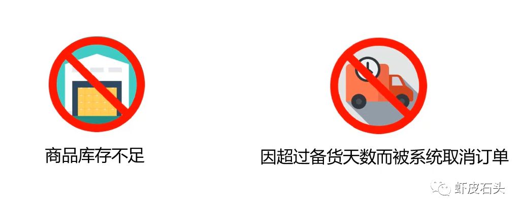 店铺绩效与规则（下）