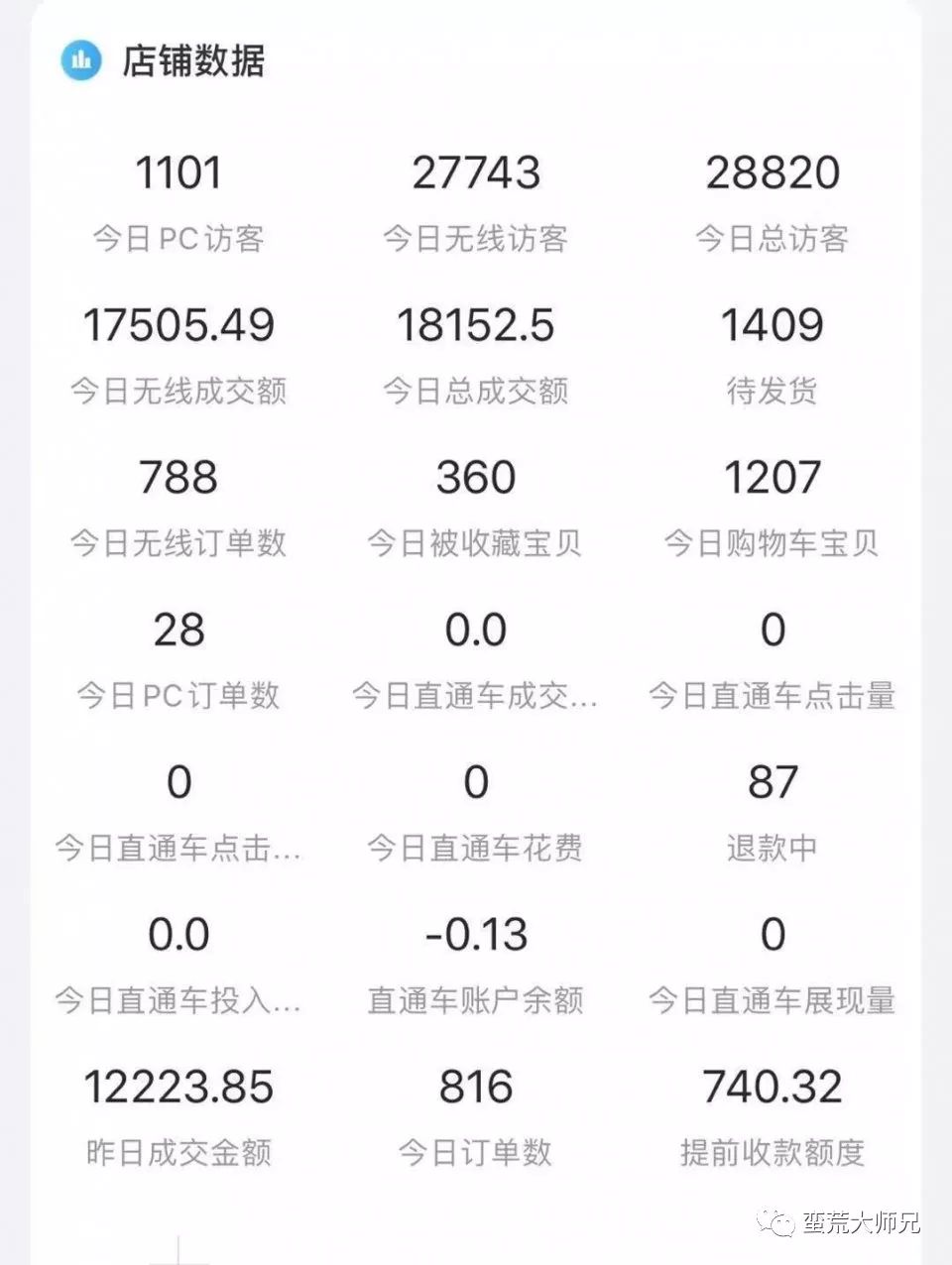 天猫店群，无货源模式红利耀眼，单店月利润可达10W+