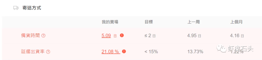 进阶干货：店铺效绩与规则（上）