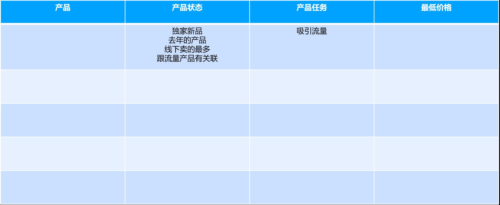 开启百万销售之旅：新店快速启动规划秘籍