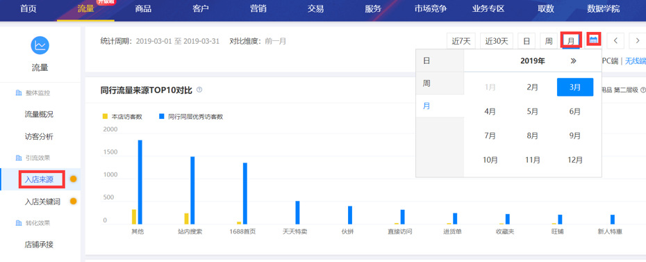 快速恢复电商：疫情下需要做的店铺优化与准备