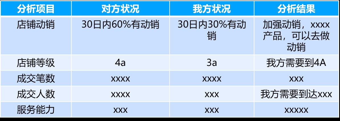 快速恢复电商：疫情下需要做的店铺优化与准备