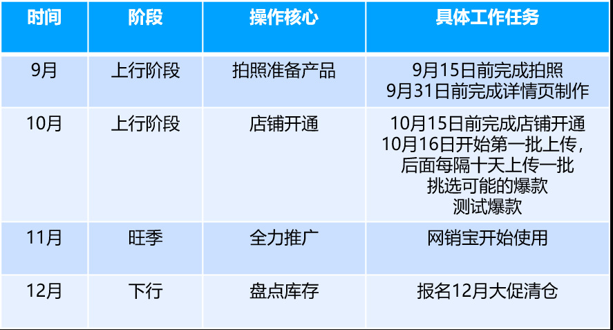 开启百万销售之旅：新店快速启动规划秘籍