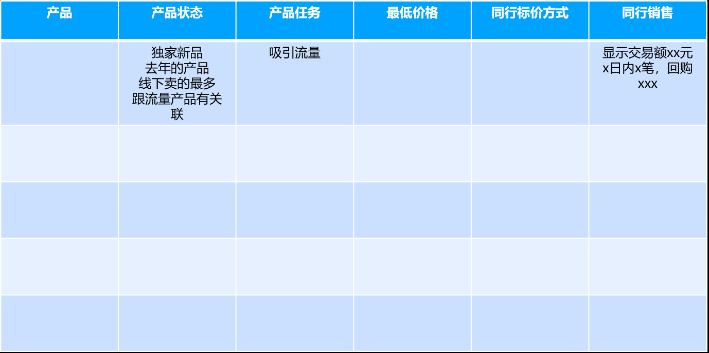 开启百万销售之旅：新店快速启动规划秘籍