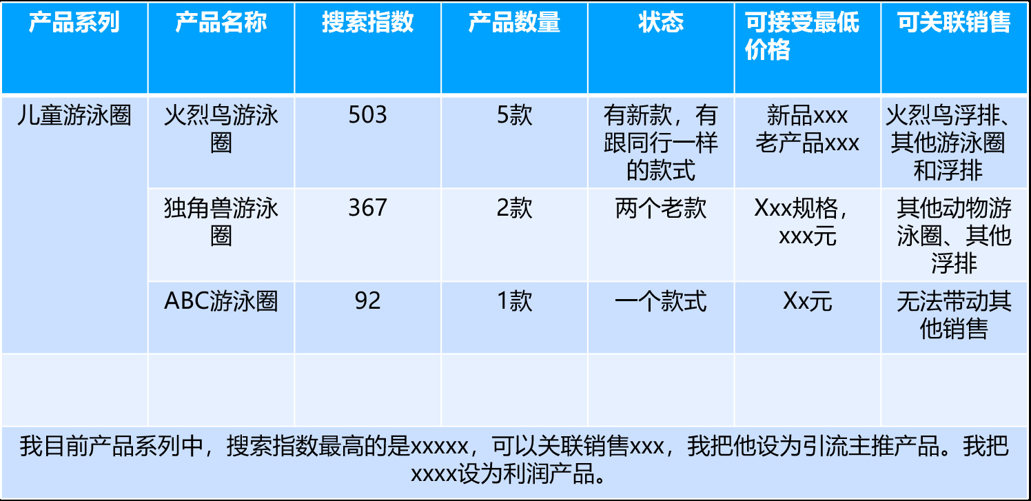 快速恢复电商：疫情下需要做的店铺优化与准备