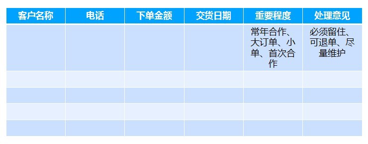 如何应对疫情？老客维护一定要做！