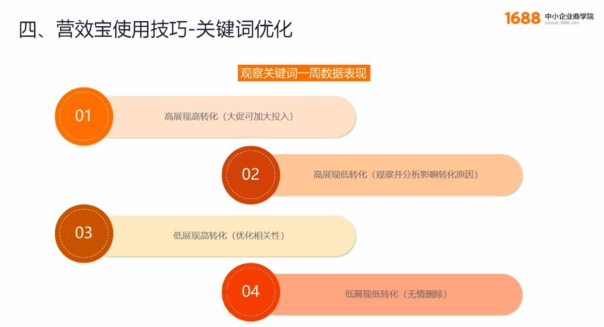 【商学院新手必修课】新手必看3招快速提高店铺转化率