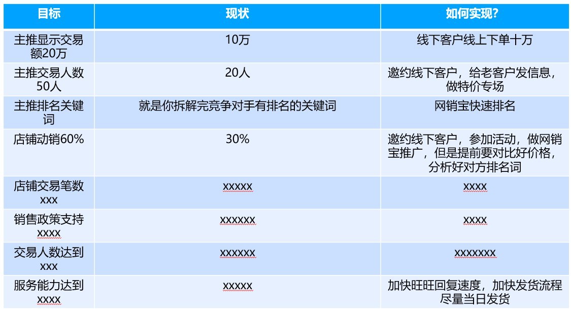 快速恢复电商：疫情下需要做的店铺优化与准备