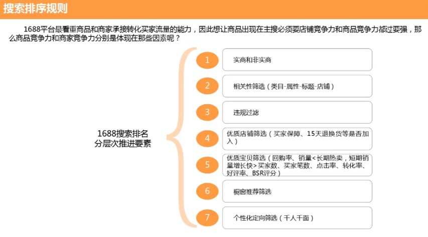 【商学院新手必修课】新手必看3招快速提高店铺转化率