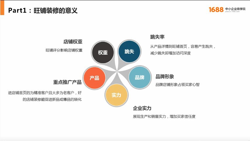 【商学院新手必修课】新手必看3招快速提高店铺转化率