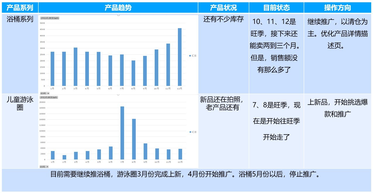 快速恢复电商：疫情下需要做的店铺优化与准备