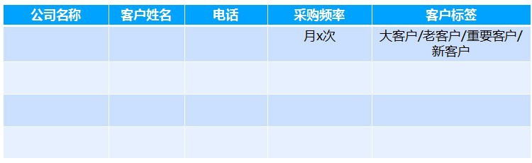 如何应对疫情？老客维护一定要做！