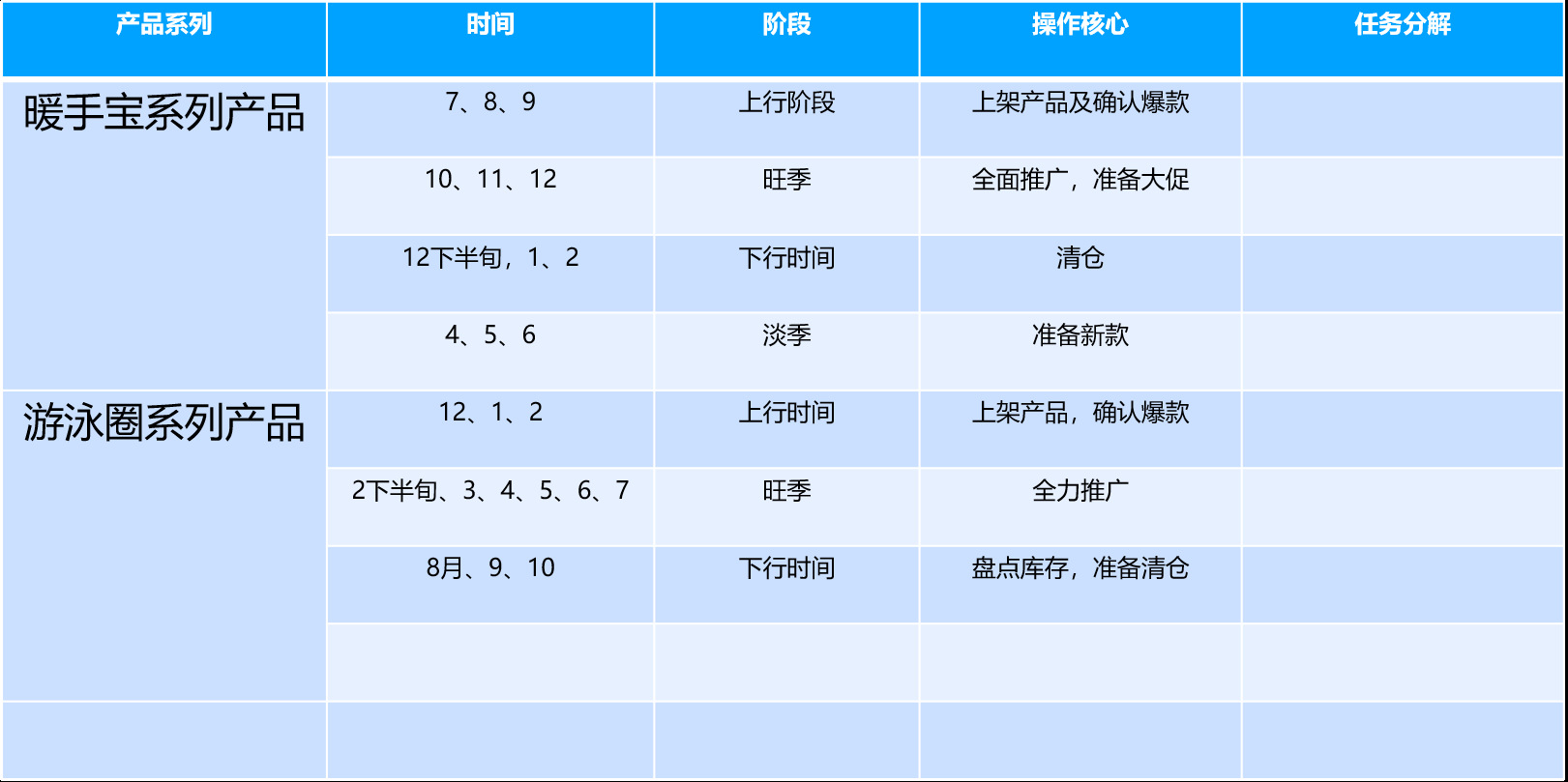 开启百万销售之旅：新店快速启动规划秘籍