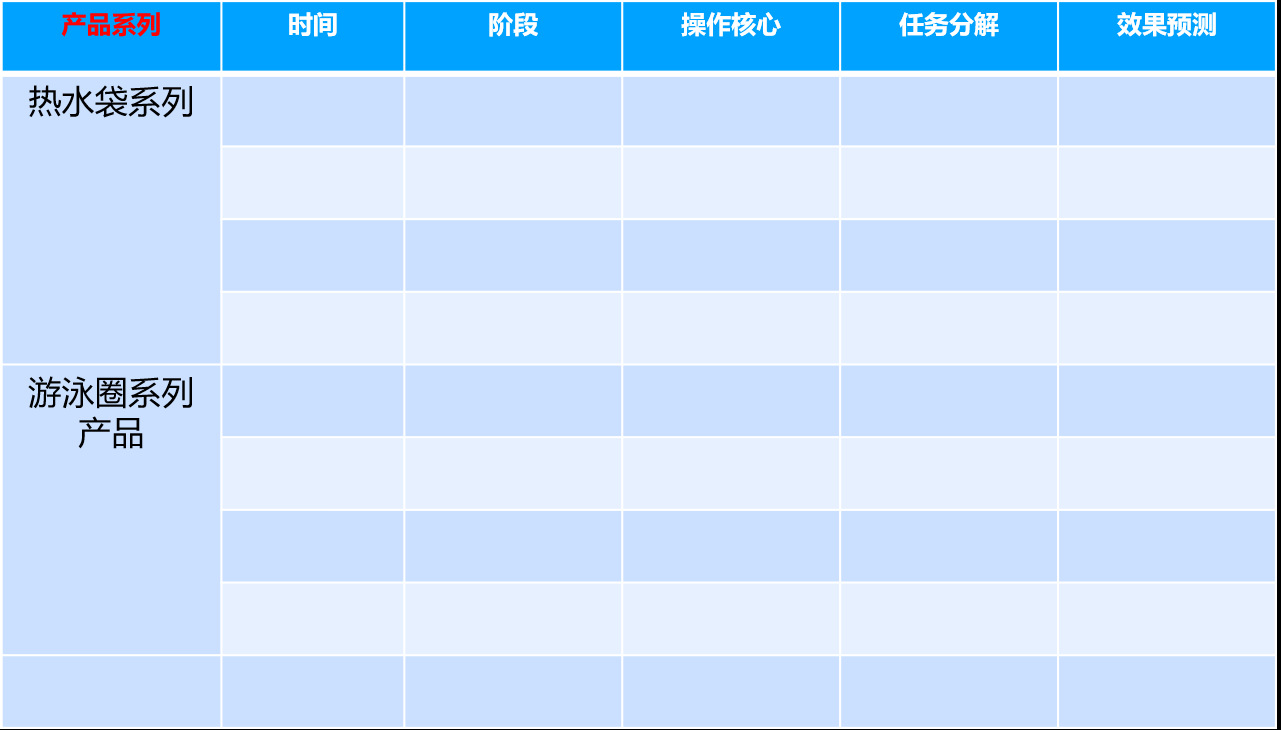 开启百万销售之旅：新店快速启动规划秘籍