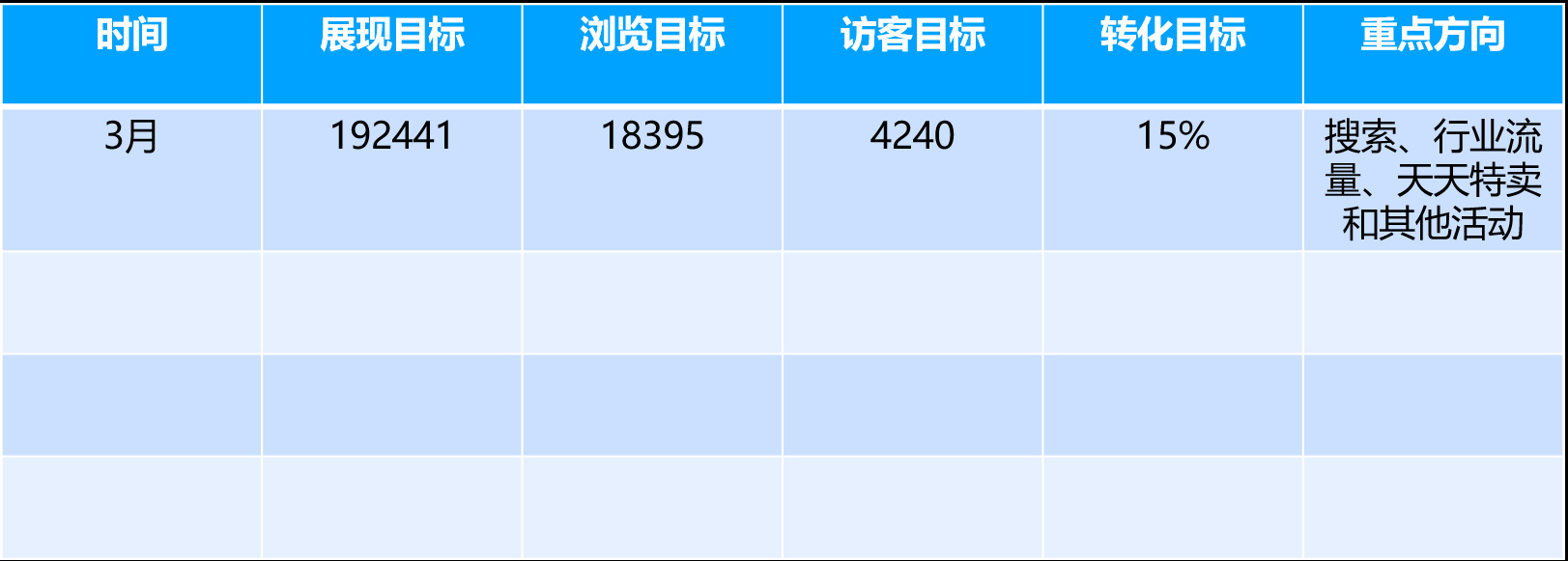 快速恢复电商：疫情下需要做的店铺优化与准备