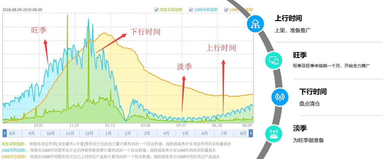 开启百万销售之旅：新店快速启动规划秘籍