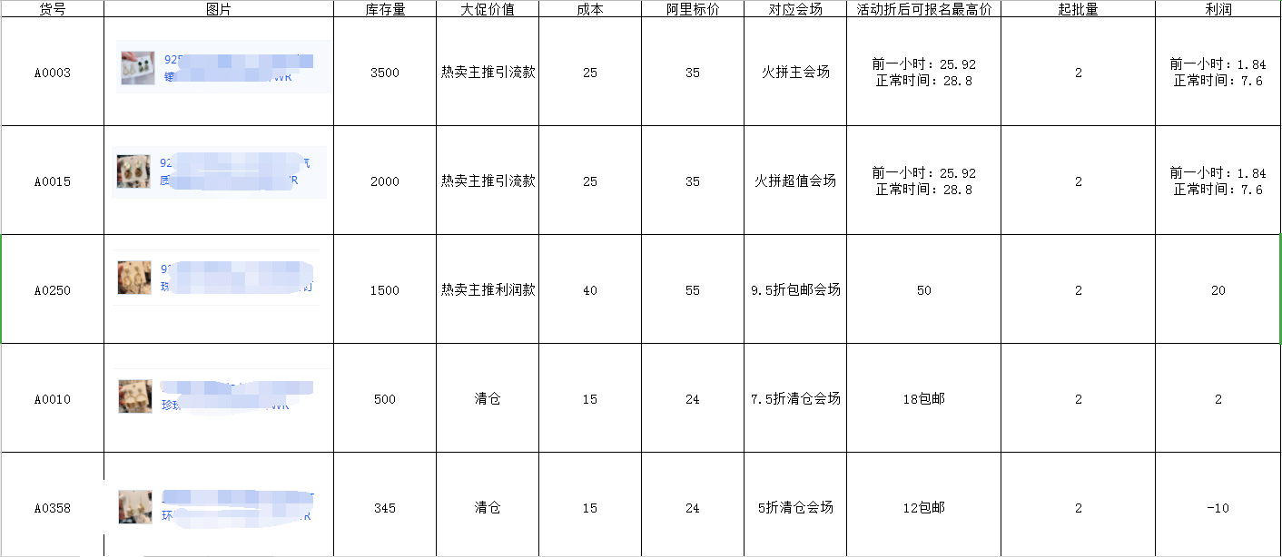 大促活动会场这么多，到底哪个适合我？