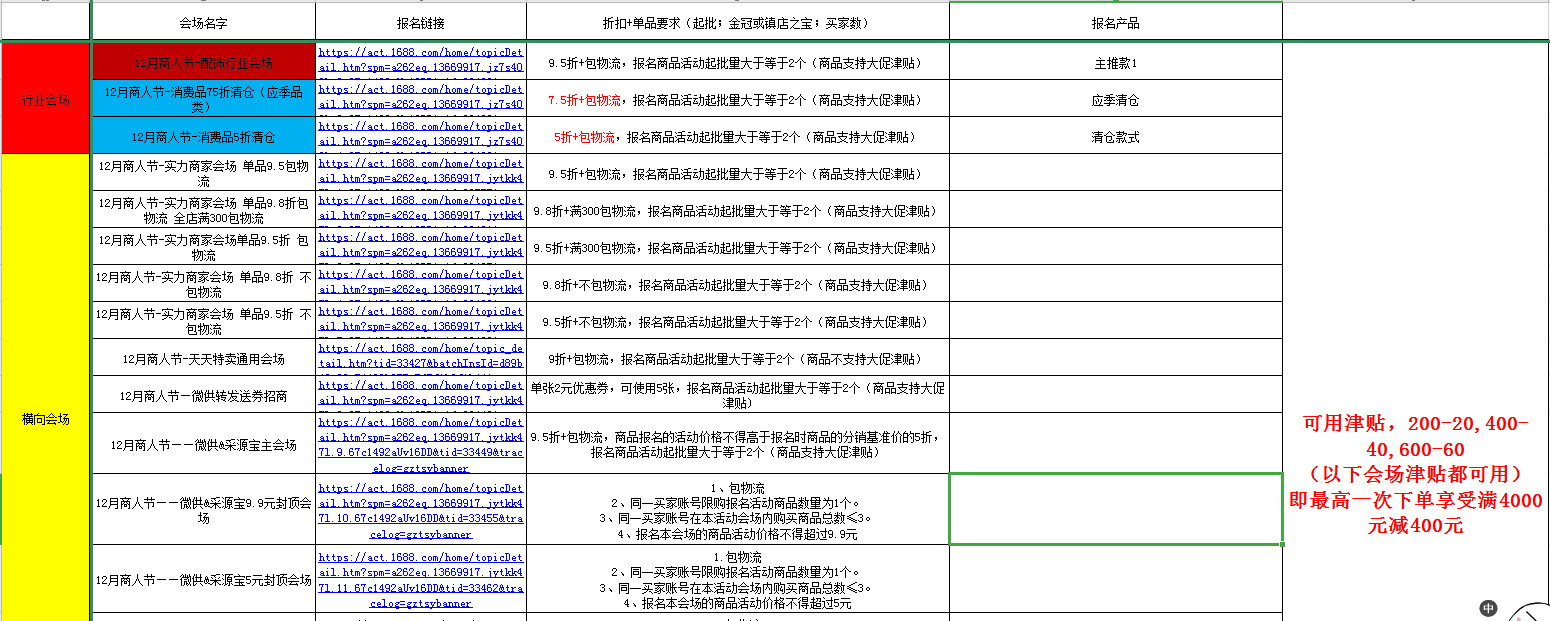 大促活动会场这么多，到底哪个适合我？