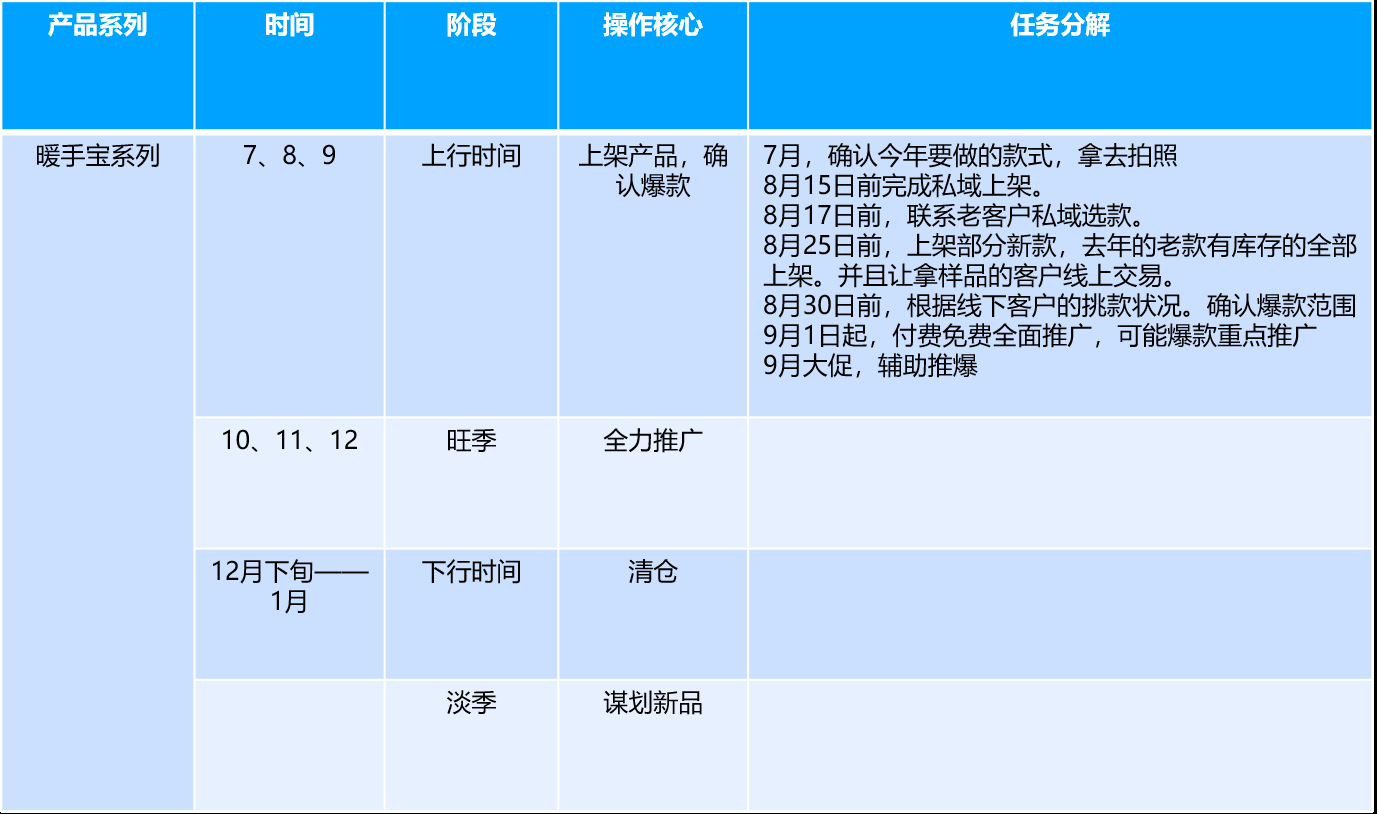 开启百万销售之旅：新店快速启动规划秘籍