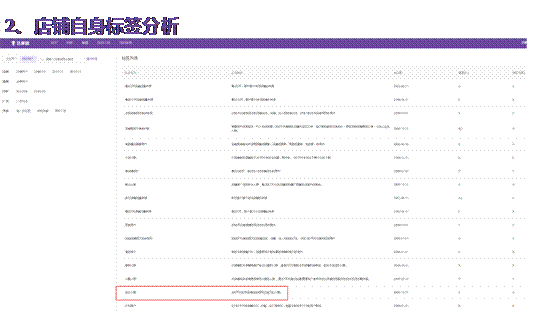 达摩盘2.0DMP五部曲之新客挖掘