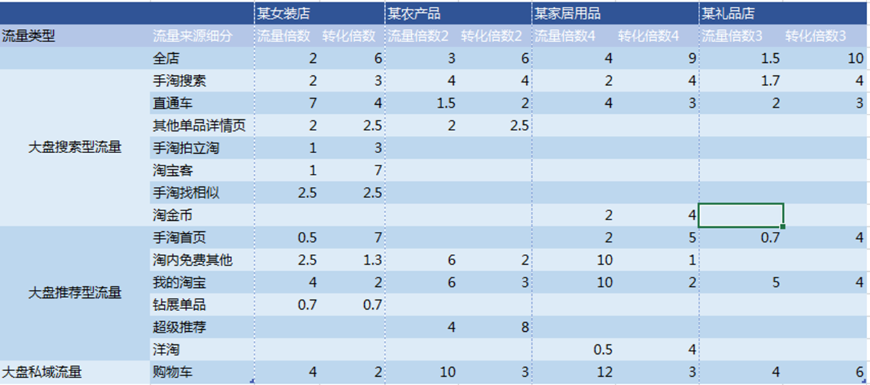 张图告诉你非要做好女王节大促"