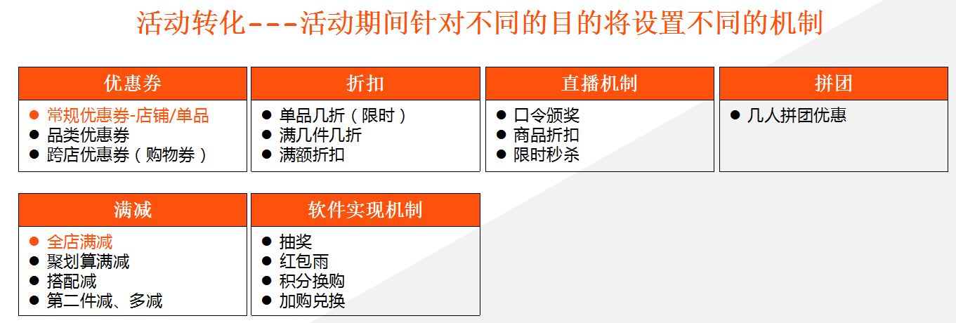 直钻超结合玩转年货节