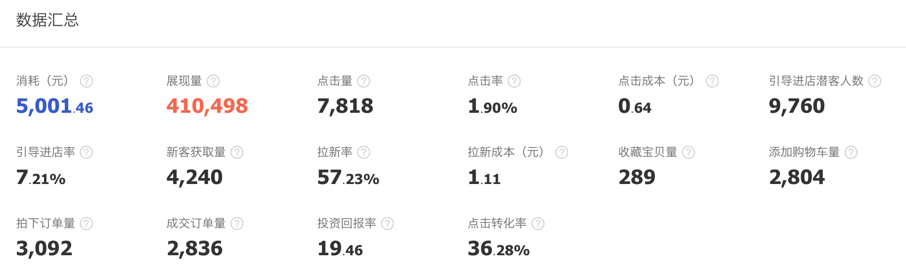 疫情保卫之如何有效稳定商品排名