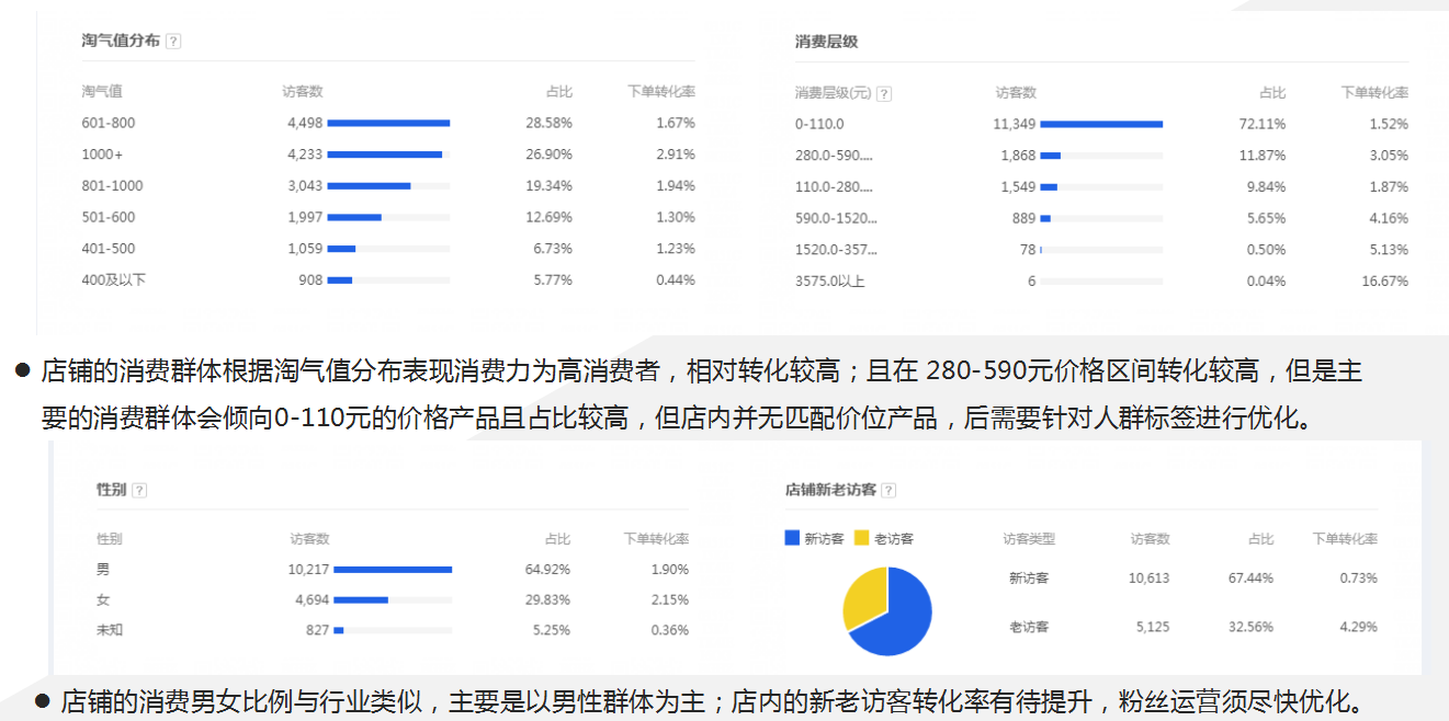 直钻超结合玩转年货节