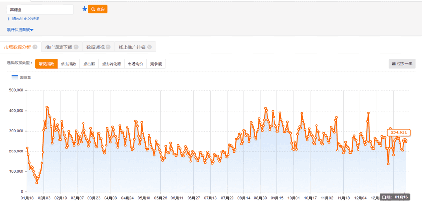 每天5分钟关键词卡位技巧