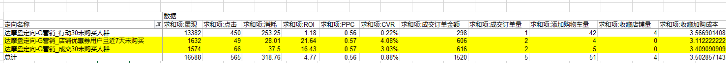 达摩盘2.0DMP五部曲之人群收割