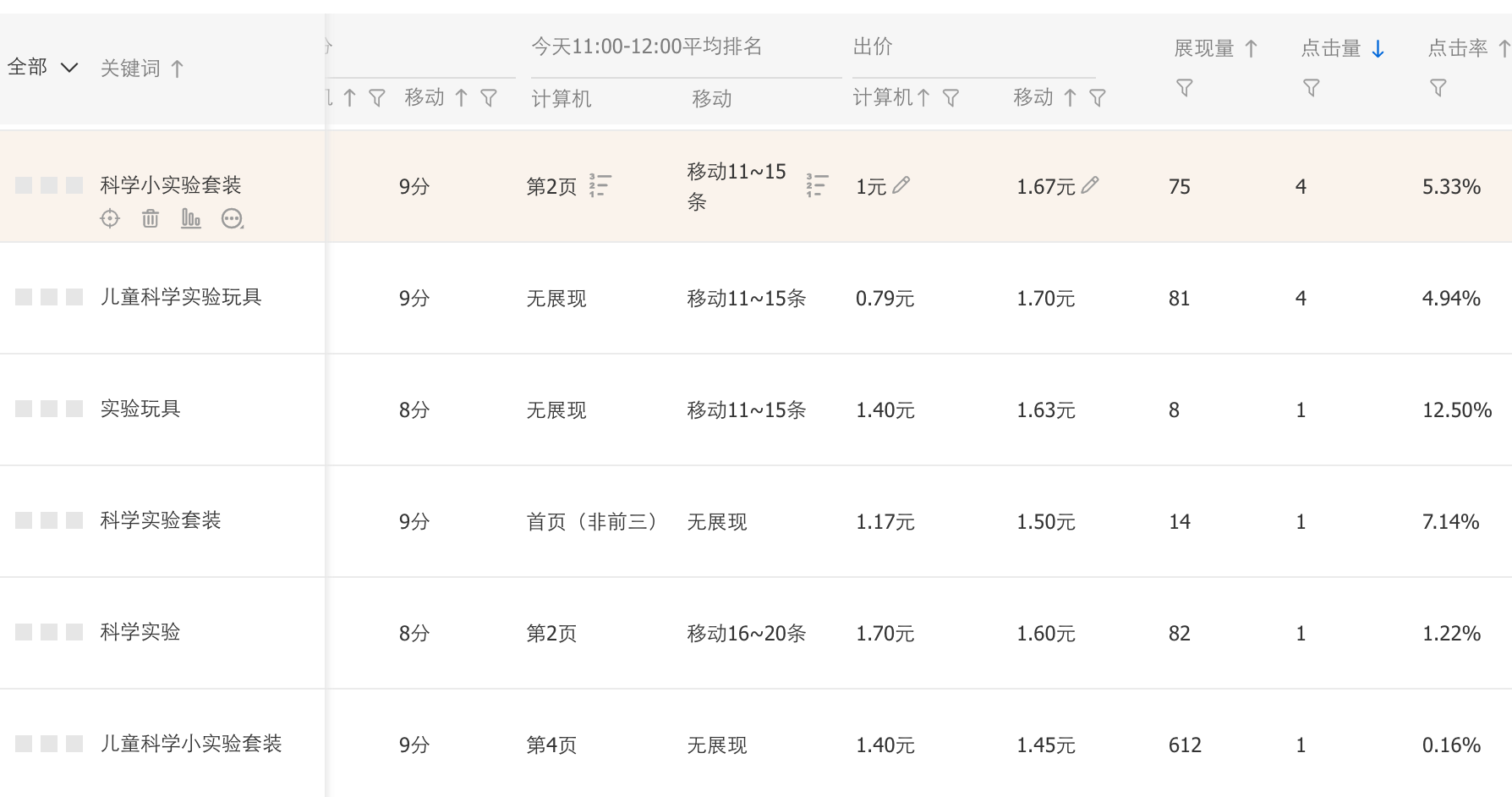 疫情保卫之如何有效稳定商品排名