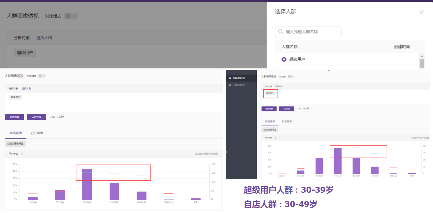 达摩盘2.0DMP五部曲之人群收割