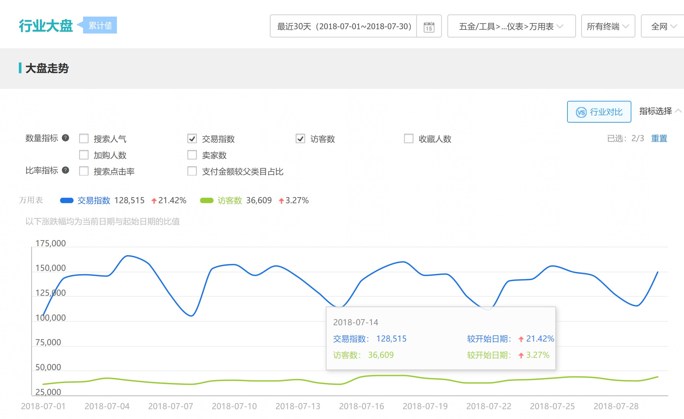 小众类目如何玩转直通车